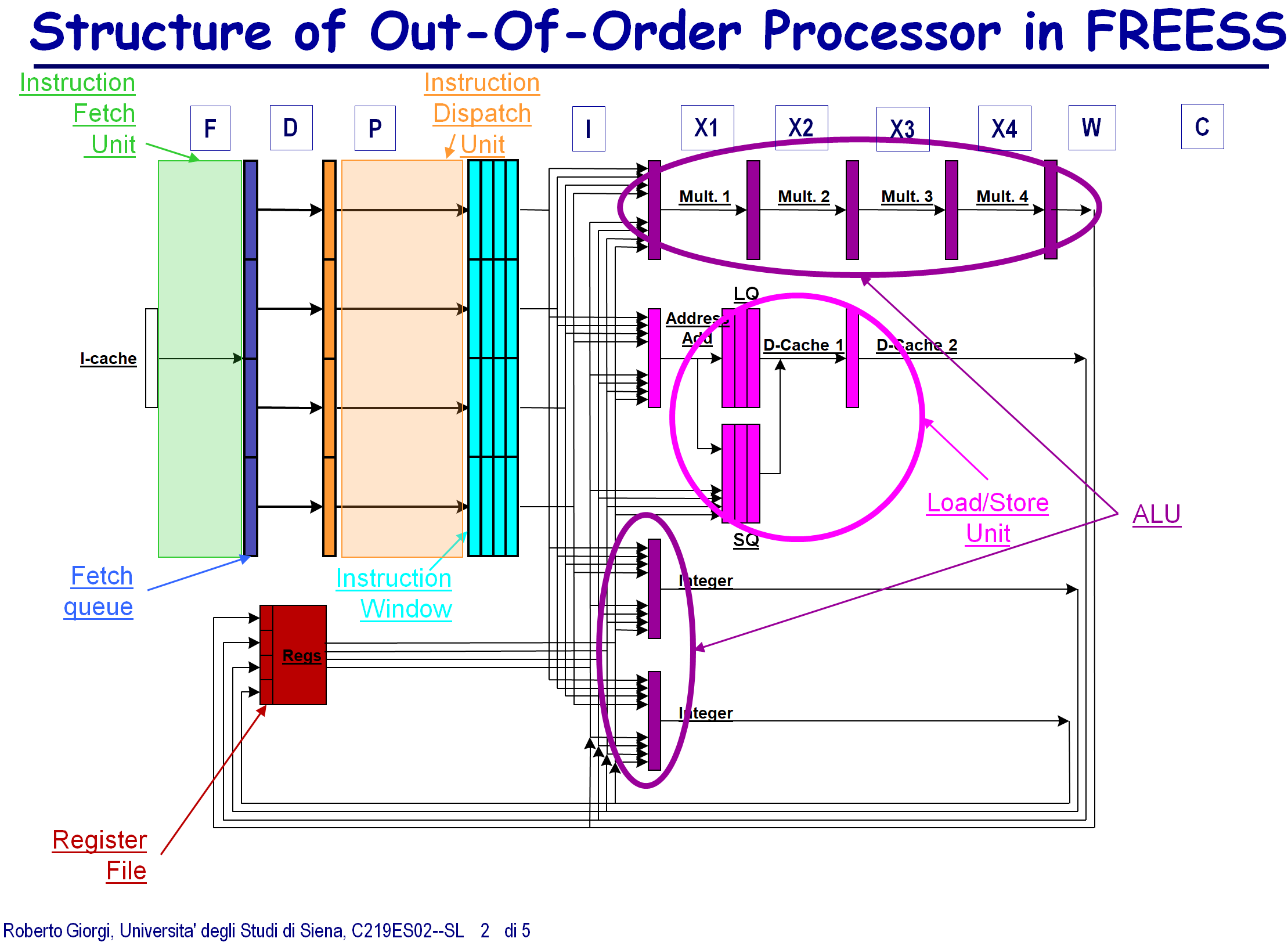 superscalar processor